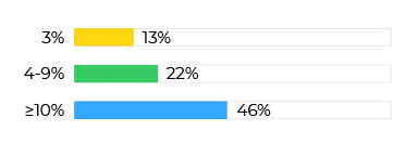 vekttap atrieflimmer statistikk